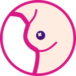 Infographics showing breast